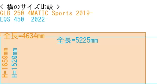 #GLB 250 4MATIC Sports 2019- + EQS 450+ 2022-